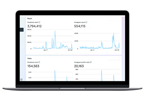 High Speed Media analytics