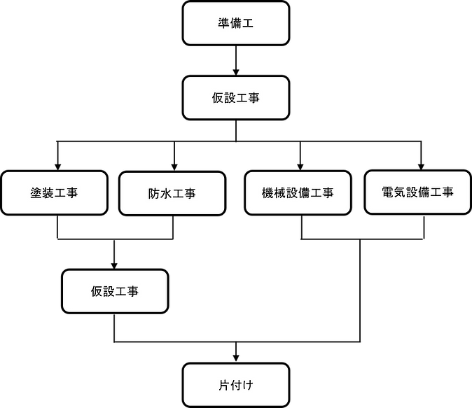フロー1.png