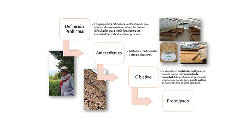Proceso Póster (1).png