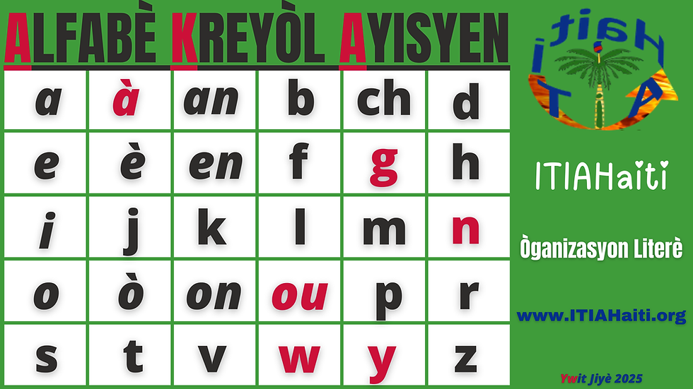 ALFABÈ KREYÒL AYISYEN