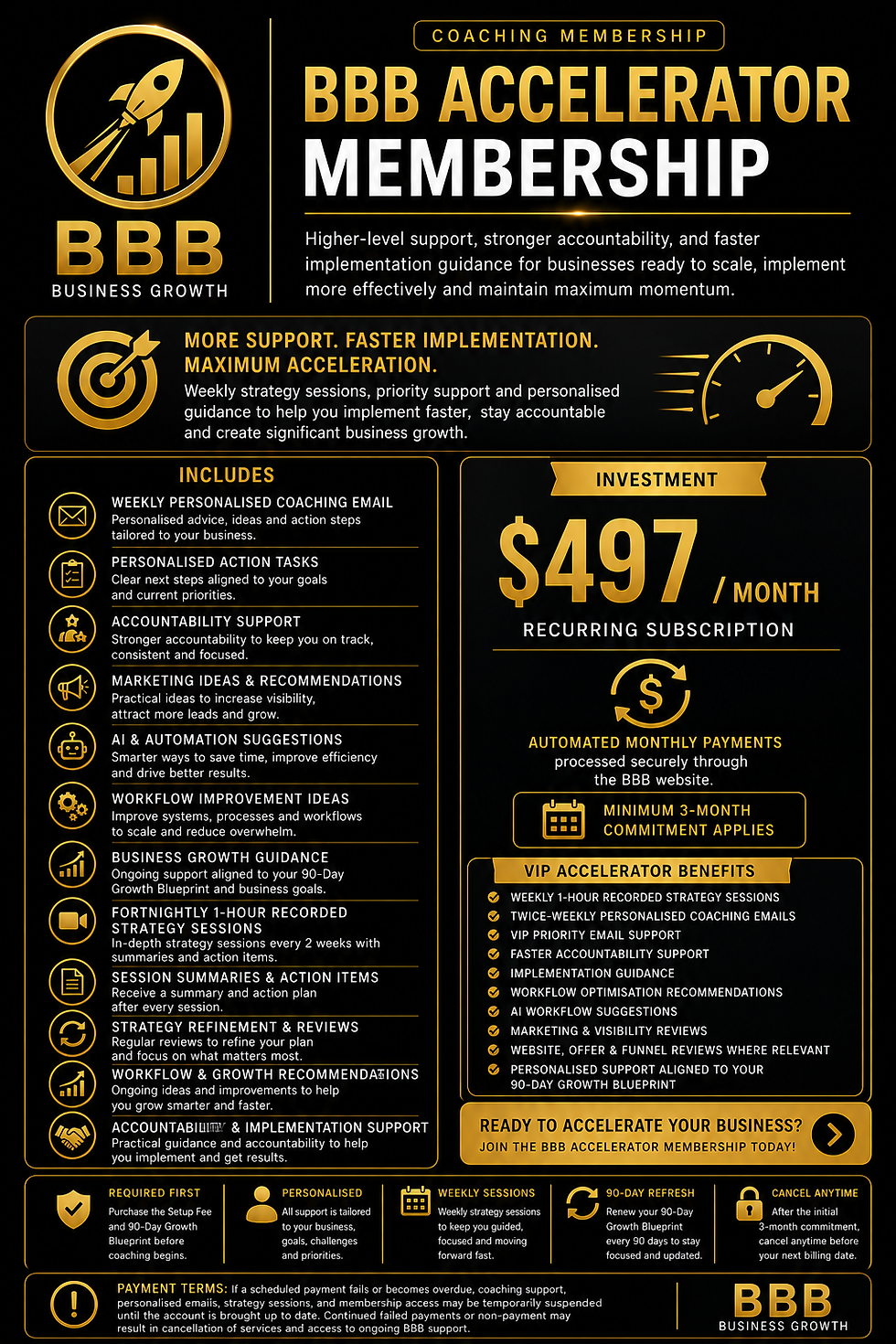 Thumbnail: BBB Accelerator Coaching Membership