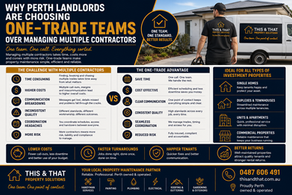 Why Perth Landlords Are Choosing One-Trade Teams Over Managing Multiple Contractors