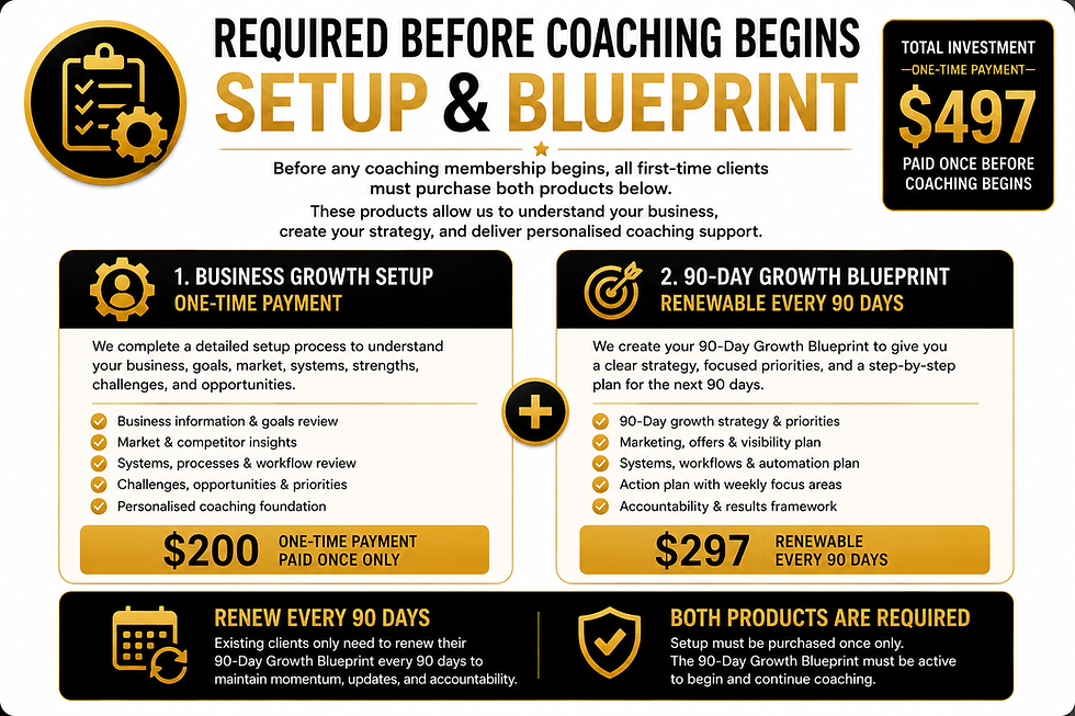 Digital growth solutions for Australian small businesses