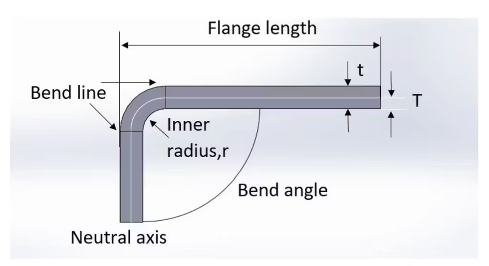 Critical Dimensions in Sheet Metal.