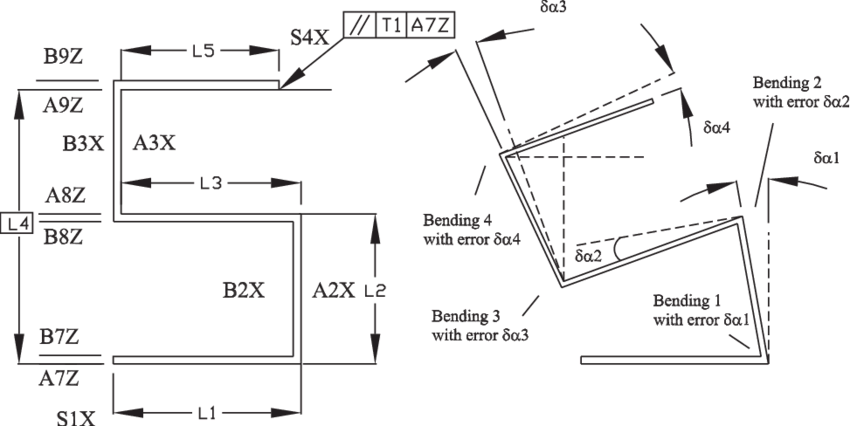 Detail view and annotations in sheet metal.