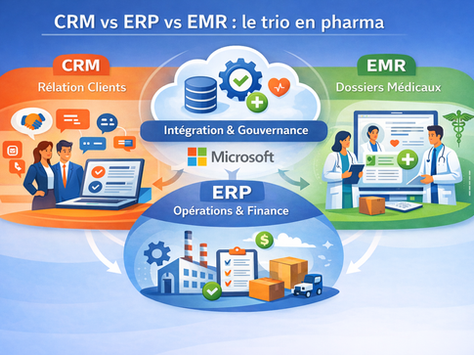 Infographie colorée présentant les rôles du CRM (commercial), de l’ERP (supply/finance) et de l’EMR (clinique), tous connectés pour une meilleure gouvernance des données.