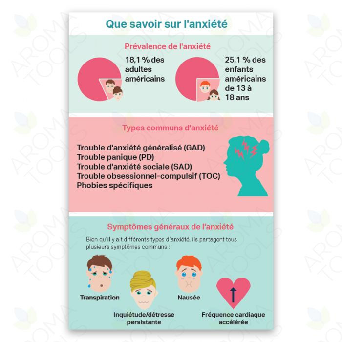 Miniature : Utilisation des huiles essentielles pour faire face à l'anxiété