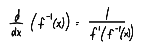 AP Calc unit 3 review derivative of inverse function