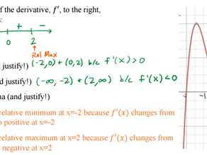 What AP Calculus Students Should Know for their Unit 5 Review