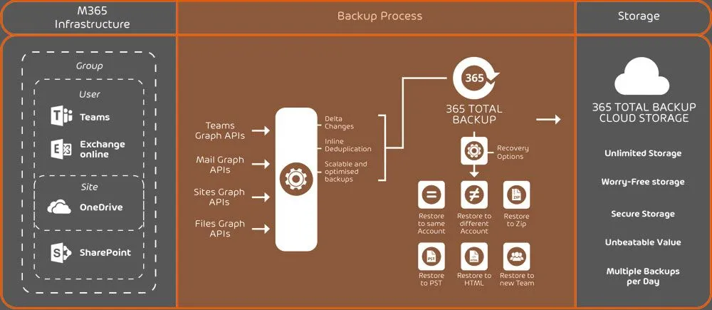 365-Total-Backup-Functional-Graphic.webp