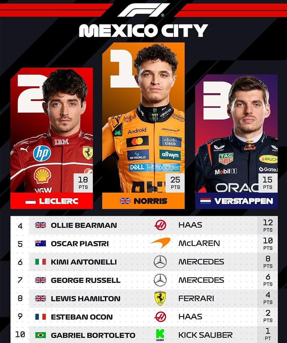 Foto vía Instagram: @f1