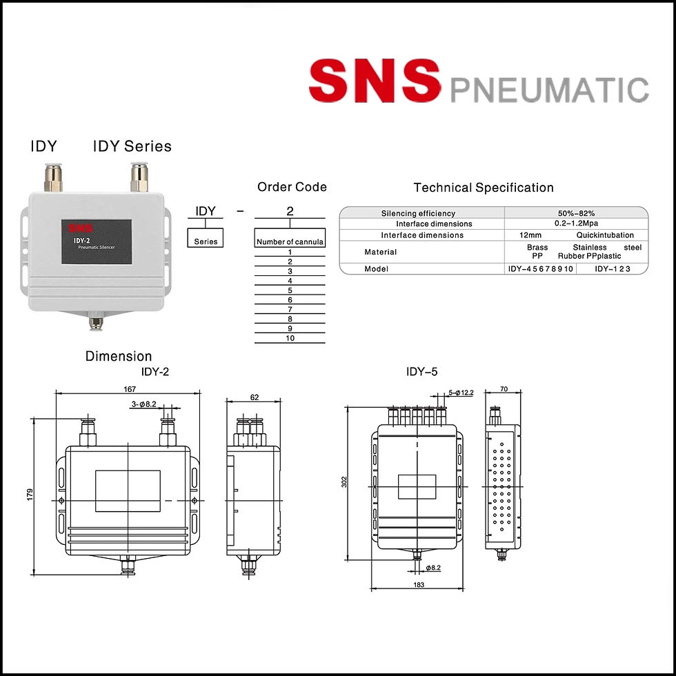 ภาพขนาดย่อ: SNS IDY-2 Pneumatic Silencer - เครื่องเก็บเสียงไซเลนเซอร์นิวเมติกส์ Muffler