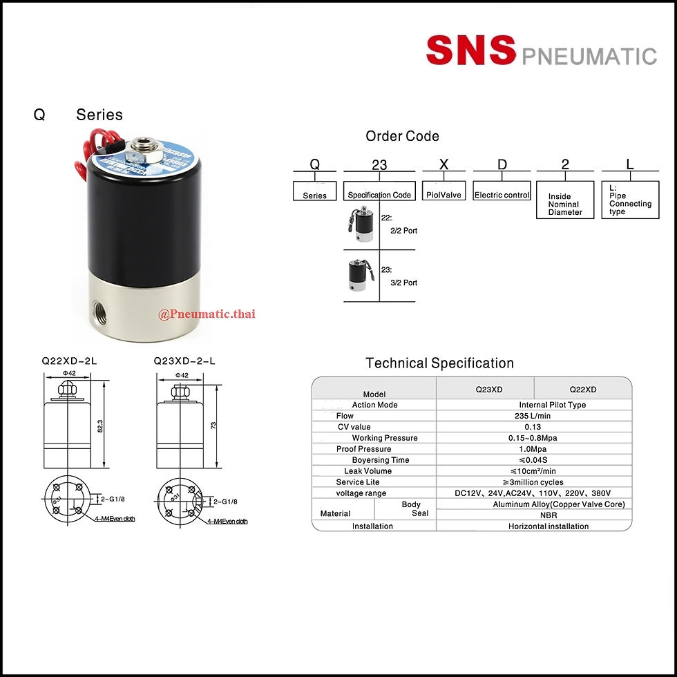 ภาพขนาดย่อ: SNS QS Series Solenoid Valve - โซลินอยด์วาล์วควบคุมทิศทางลมระบบอัตโนมัติ