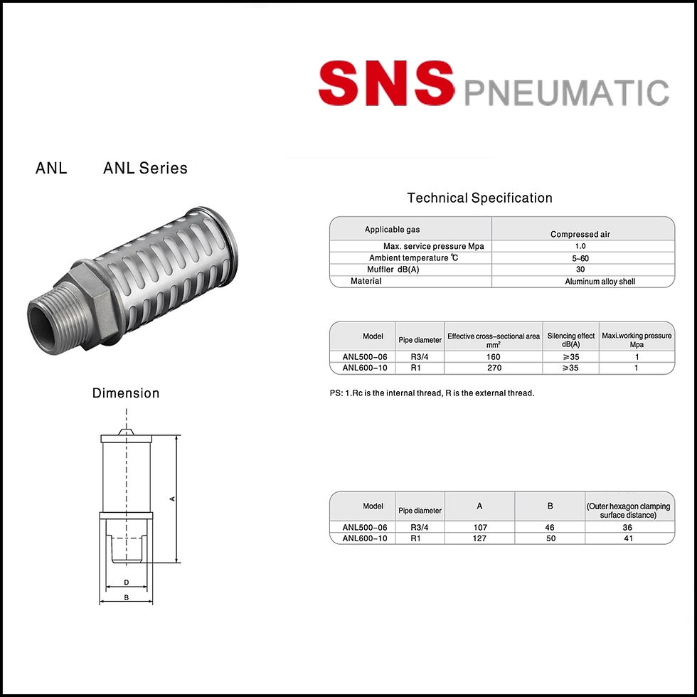 ภาพขนาดย่อ: SNS ANL Silncer - อุปกรณ์ลดเสียงในระบบนิวเมติกส์ แบบอลูมิเนียม ขนาดใหญ่ รุ่น ANL