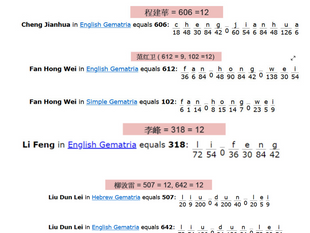 恒力集團實際控股人程建華(12!)，範紅衛(9&12!), 董事李峰(12!) 和柳敦雷(12!)。