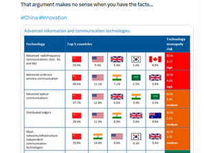 It is the Satanic Cabal steals the technology from the globe!!
