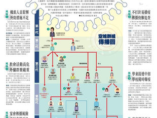 為什麼林鄭撒旦集團沒有為國泰防疫嚴重失誤事件而道歉!