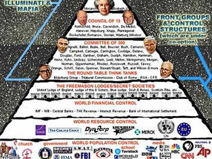 The real world : Empire of the City