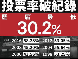 為甚麼投票率是歷屆最低?