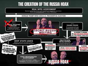 Obama : The Creation of the Russia Hoax