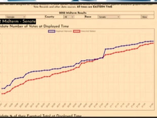 Crime Spikes: Mike Lindell Shows Real Evidence Of Election Fraud