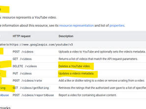 Update: YouTube System APIs allow anyone to insert, delete and update master data. 