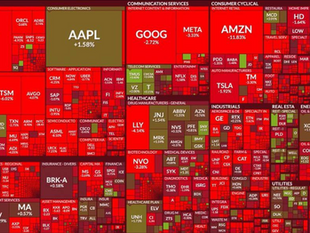 US have entered the recession? 