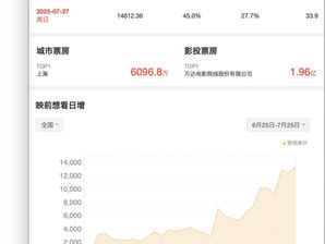 中國人的良心去了哪?寧願看哪吒小便也不看《南京照相館》?