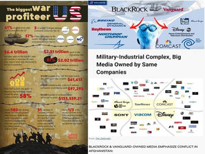 🔥MILITARY-INDUSTRIAL-COMPLEX🔥
