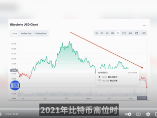 I have warned you about Bitcoin since Mar 2020. 