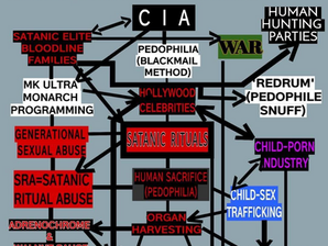 International drug & child sex trafficking: Thailand's government is part of the Satanic Cabal