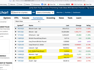 XRP Worth More than US dollar? The current XRP price is being manipulated! 