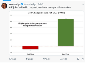 All "jobs" added in the past year have been part-time workers