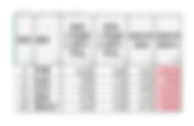 2019年人均GDP,祇有5個省份明顯下跌!24個省都有升幅。