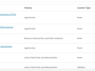 Supreme Courts and Legislative councils are also profit-making companies.