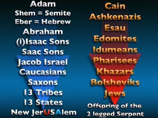 Ellis Washington Report: To Understand History always follow the Politics and History of 13 Illuminati Royal Family Bloodlines. 