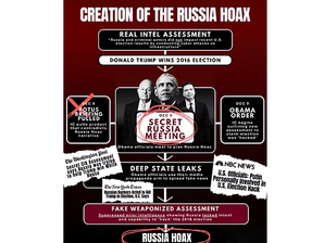 Tulsi Gabbard released 114 pages reports to support her claim that Obama-era intelligence officials fabricated or manipulated the Russia‑gate narrative