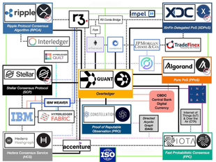 We are moving into a new financial architecture by using a new cryptocurrency