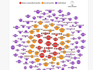 中國的垃圾媒體矩陣 🚮！