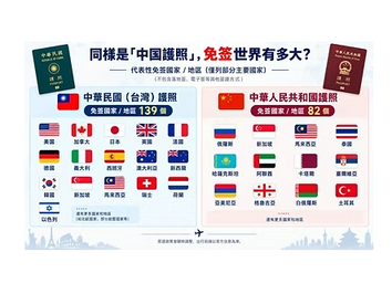 沒有《中華人民共國外交部》，只有《中國外交部》。《中國外交部》就是中華民國的外交部！