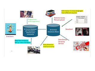 Correction: AI Intelligence System Architecture