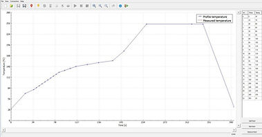 Screen capture of software interface showing a graph