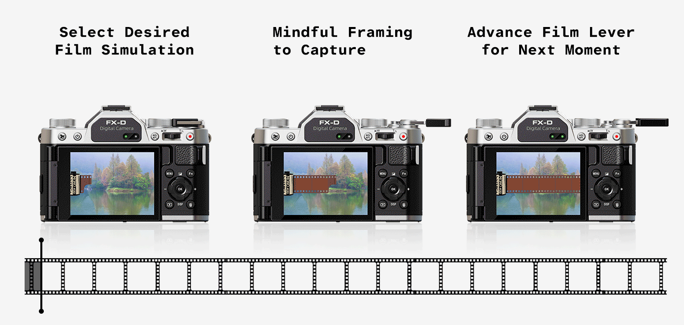 A gif showing how to use film simulation mode. From left to right: select simulation, pull lever & shoot,and pull lever again