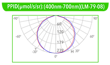 GROW-J3-300W 2.5 PPE PPID.png