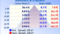 CROWN-G2-60W-MTCP-Pn-Zn(304050K)(0%,3000K)-277V_IESNA2002_rep_5.Png