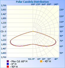 ULTIMA-100W-4000K-150DEG(TYPE_VS)_rep_1.
