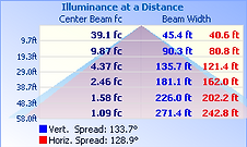 VESTA-200-4000K-150DEG(TYPE_VS)_rep_5.Pn