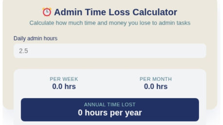 Admin Time Loss Calculator interface showing a field to enter daily admin hours and results for time lost per week, per month, and per year. Example entry of 2.5 hours is displayed, but results currently show 0 hours.