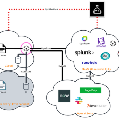 What's your PLAN B when Datadog or Dynatrace go down again?
