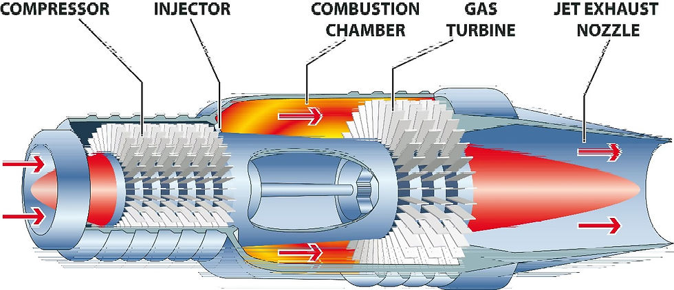 propulsion system